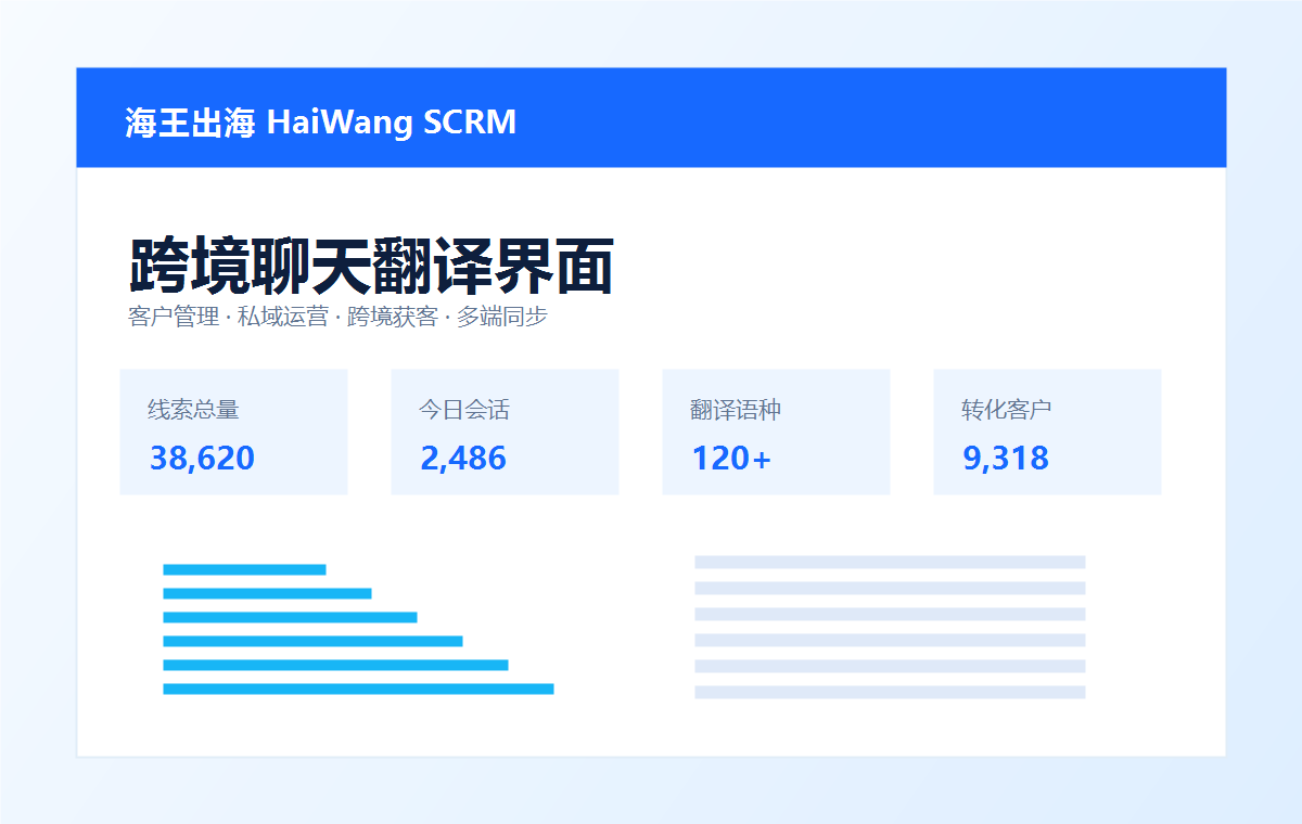 SCRM